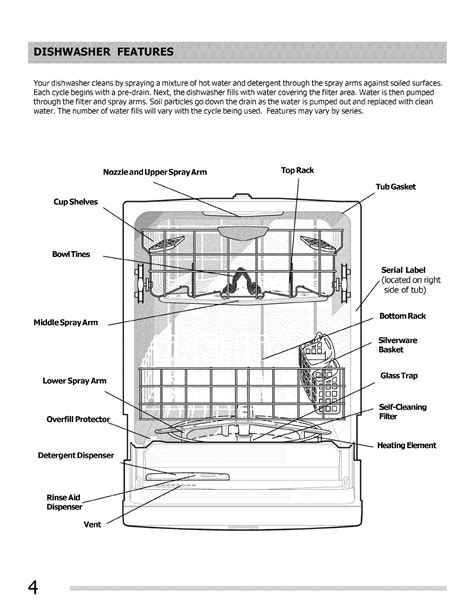 frigidaire dishwasher installation manual Reader