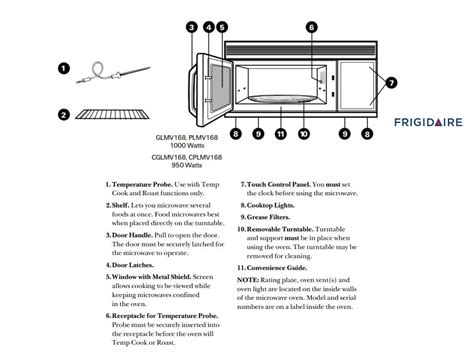 frigidaire microwave instruction manual Doc