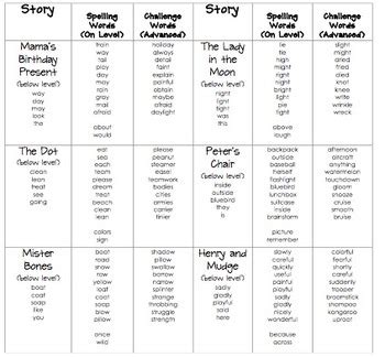 frog street scope and sequence literacy Doc