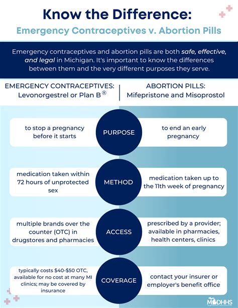 from abortion to contraception from abortion to contraception Reader