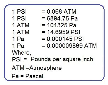 from atm to pa