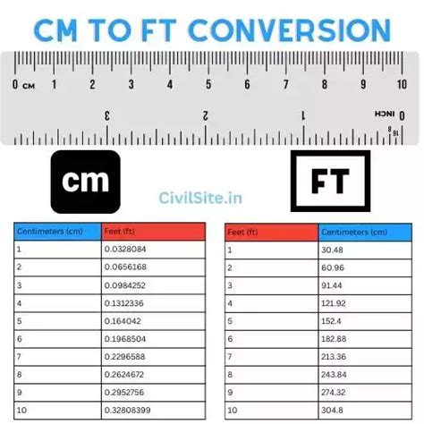 from cm to ft