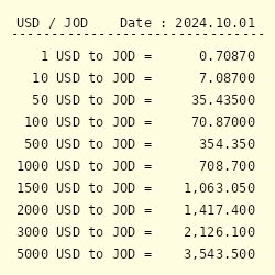 from dollar to jod