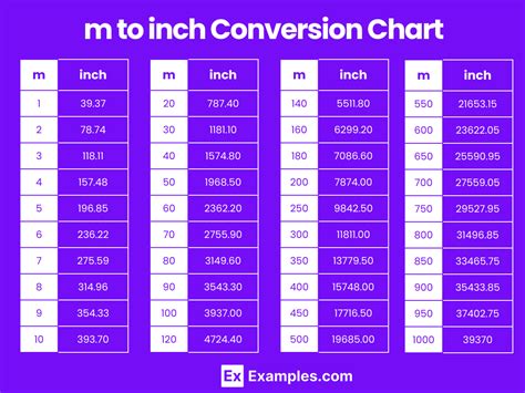 from inch to m