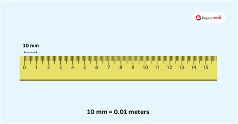 from mm to meter