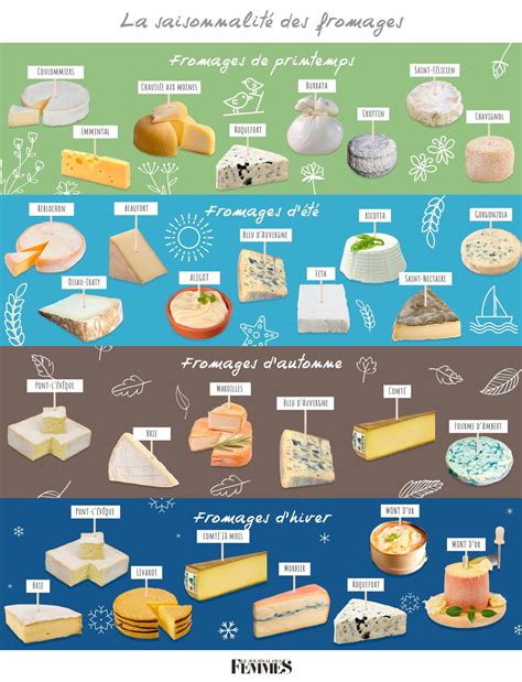 fromage 2016 calendrier mural france Reader
