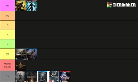 fromsoft games tier list