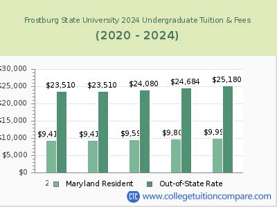 frostburg state university tuition