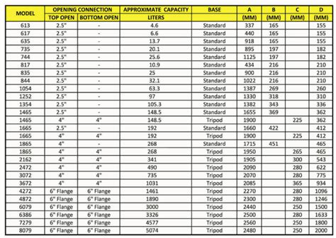 frp vessel size