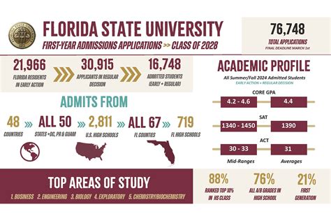 fsu out of state acceptance rate