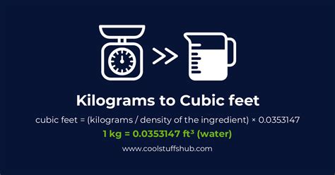 ft³ to kg: Converting Cubic Feet to Kilograms