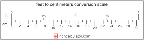 ft = cm ÷ 30.48