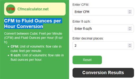 ft3/hr to l/min: A Comprehensive Conversion Guide for Medical Professionals