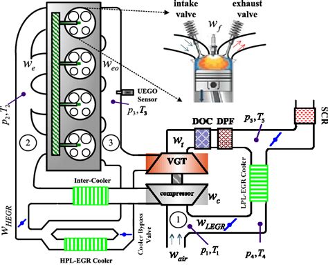 fuel and speedin engine diagram PDF