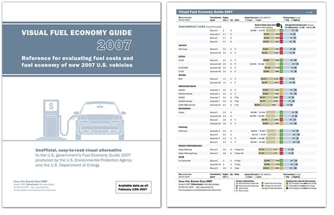 fuel consumption guide 2007 PDF