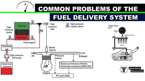 fuel delivery system problems Doc