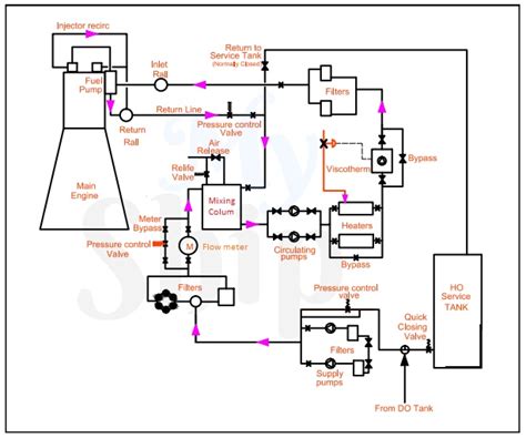 fuel oil system diagram pdf Kindle Editon