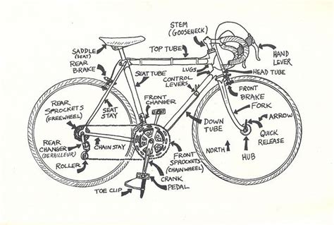 fuji bikes user manual PDF