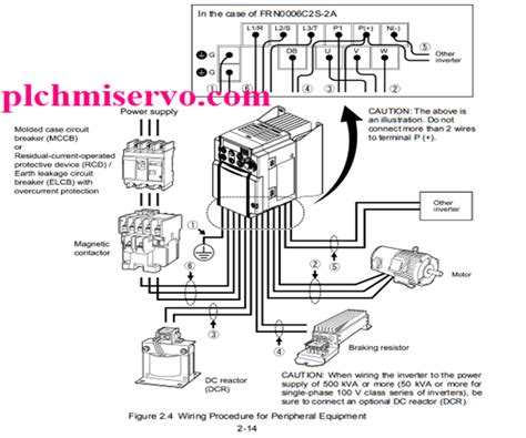 fuji vfd manual 75 hp pdf Reader