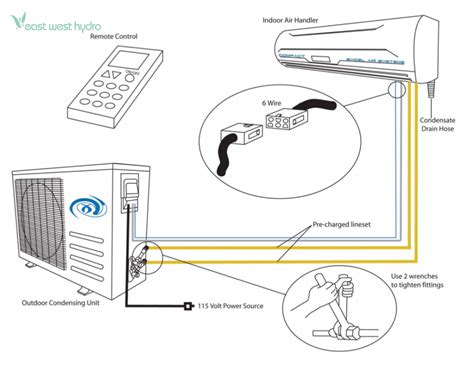 fujitsu ductless mini split service manual Kindle Editon