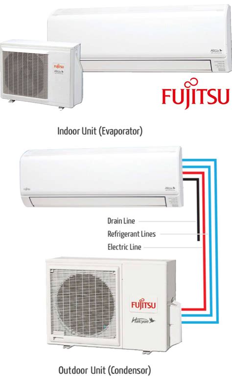 fujitsu ductless split manuals Kindle Editon