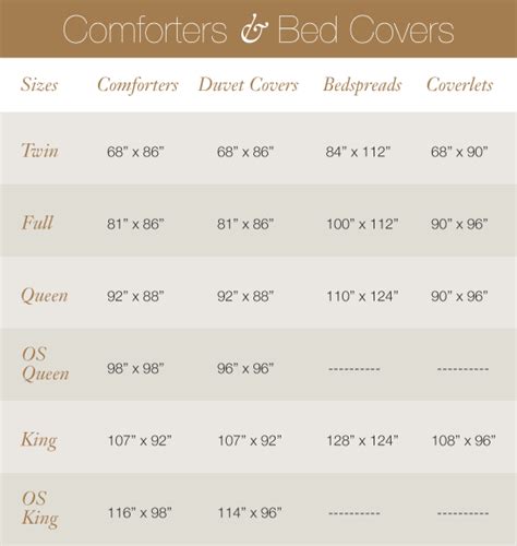 full bedspread size
