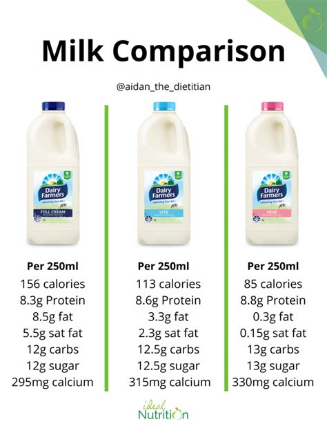 full cream milk vs fresh milk