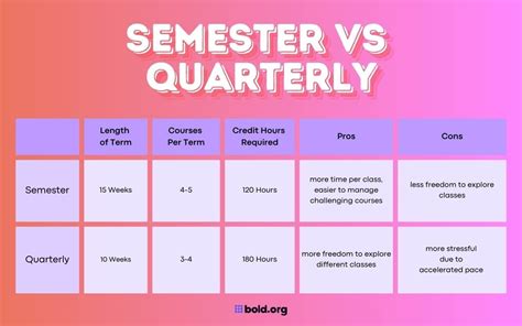fulltime over summer semester