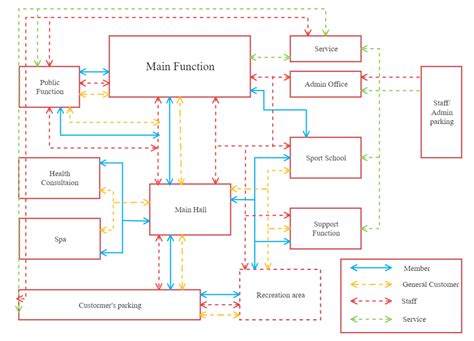 function block diagram mitsu PDF