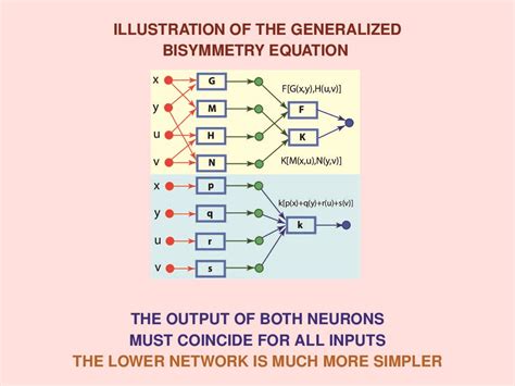 functional equations functional equations Epub