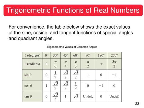 functions statistics and trigonometry answers online Epub