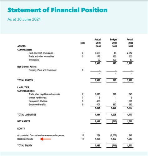 fund accounts