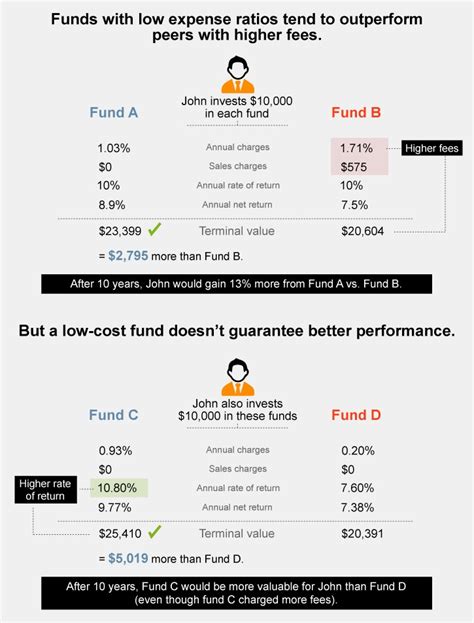 fund analyzer finra