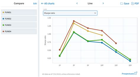 fund compare tool