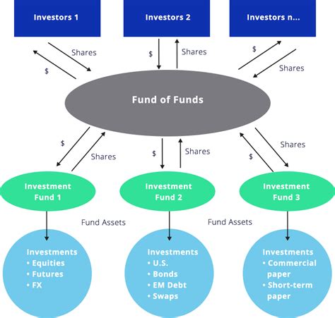 fund of one