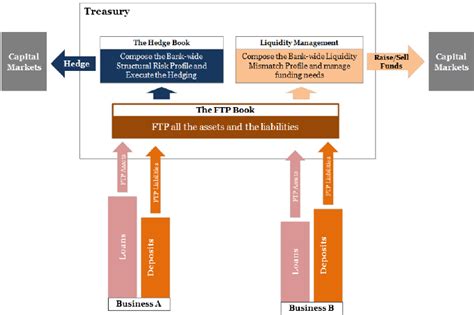 fund transfer pricing ernst young Doc