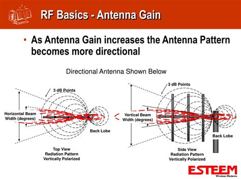 fundamentals of antennas fundamentals of antennas PDF