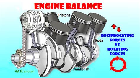 fundamentals of automotive engine balance Reader