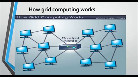 fundamentals of grid computing fundamentals of grid computing PDF