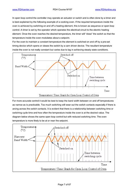 fundamentals of hvac controls read online pdf Epub