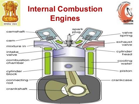 fundamentals of internal combustion engines fundamentals of internal combustion engines Epub