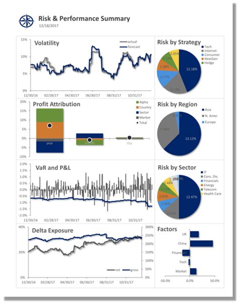 fundreports: The Comprehensive Guide to Investment Reporting