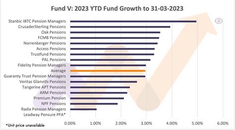 fundreports.com: Your Ultimate Guide to Fund Performance in 2023