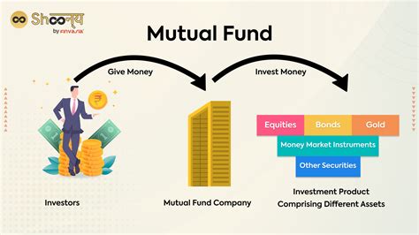 funds show