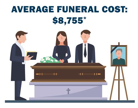 funeral life insurance