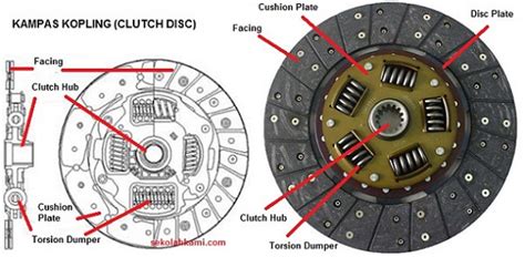 fungsi clutch disc pada motor PDF