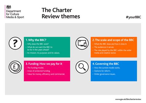 further issues for bbc charter review further issues for bbc charter review Epub