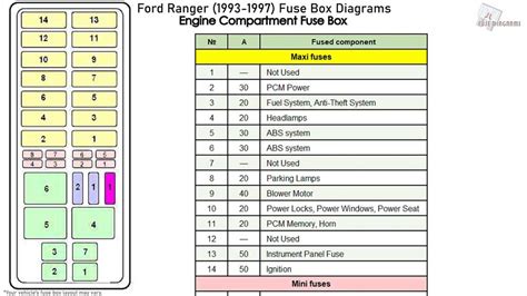 fuse 2 ford ranger Epub