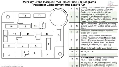 fuse box 2000 gr marquis Doc