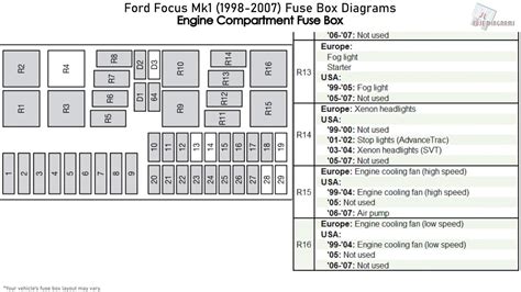 fuse box 2003 ford focus Reader